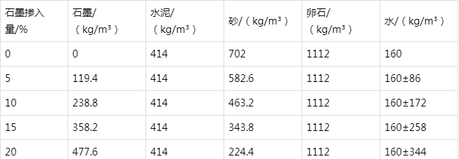 郯城防静电水泥砂浆怎么做(附配比及施工方法)